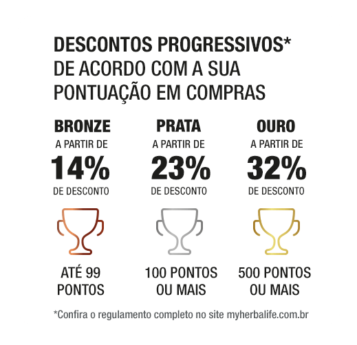 descontos progressivos cliente premium